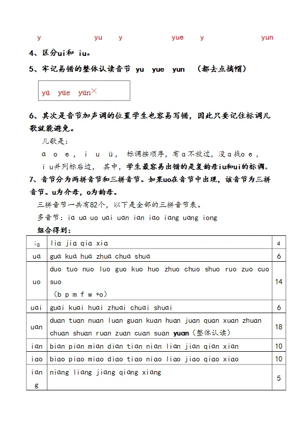 一年级语文上册汉语拼音辅导：重点＋难点＋考点精讲 共11页