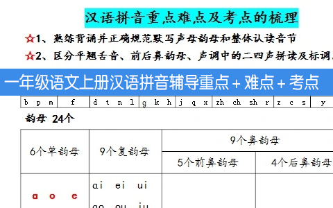 一年级语文上册汉语拼音辅导：重点＋难点＋考点精讲 共11页