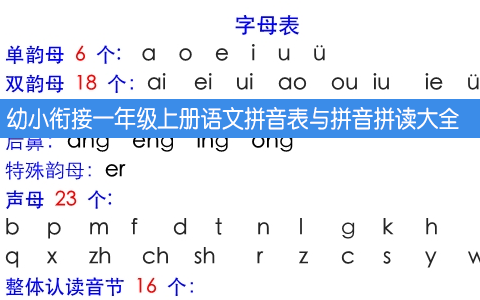 幼小衔接一年级上册语文拼音表与拼音拼读大全 共11页