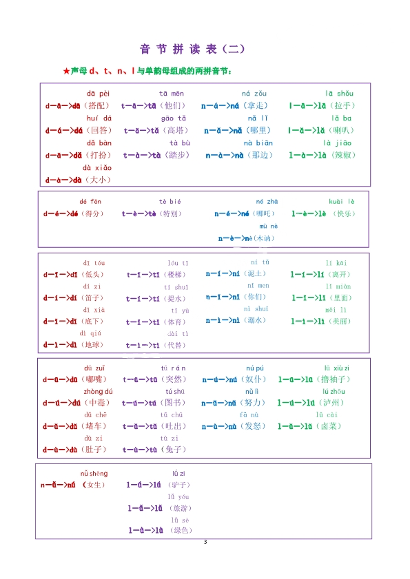 幼小衔接一年级语文上册拼读练习 我是拼读小能手 共35页