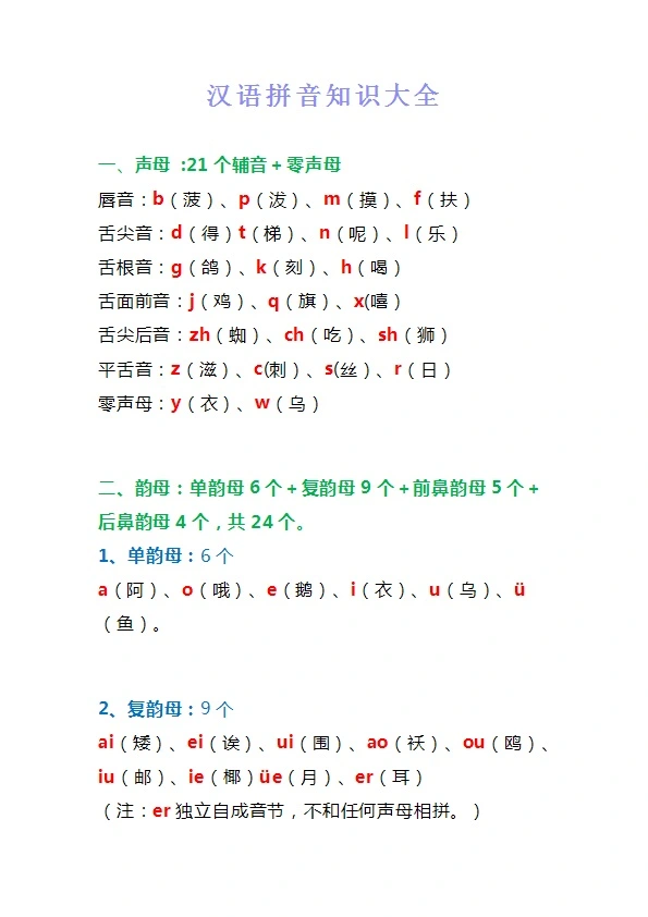 一年级上册语文汉语拼音知识点总结 附拼音测试卷大全 共16页