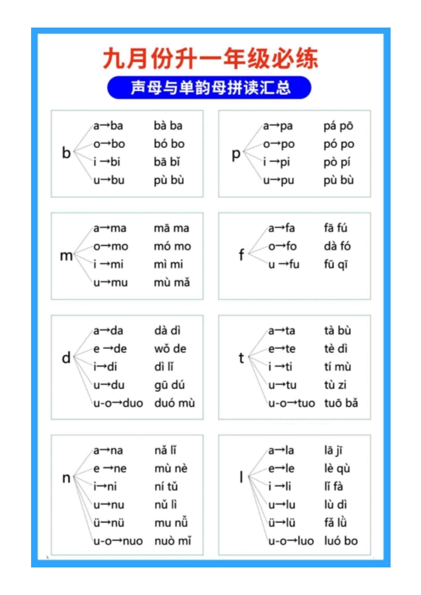 幼小衔接一年级上册语文-拼音知识汇总