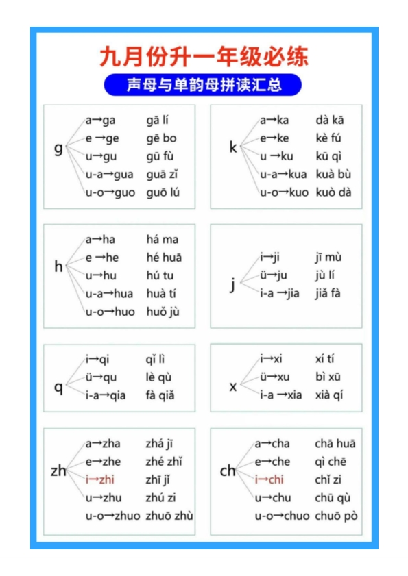 幼小衔接一年级上册语文-拼音知识汇总