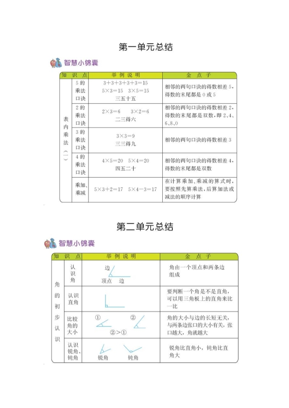 54制青岛版二年级上册数学知识重点汇总