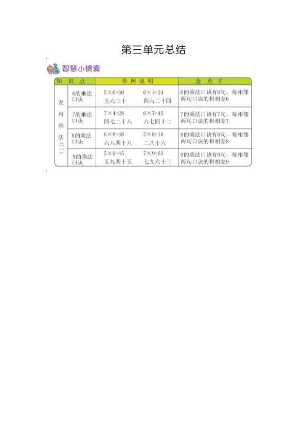 54制青岛版二年级上册数学知识重点汇总