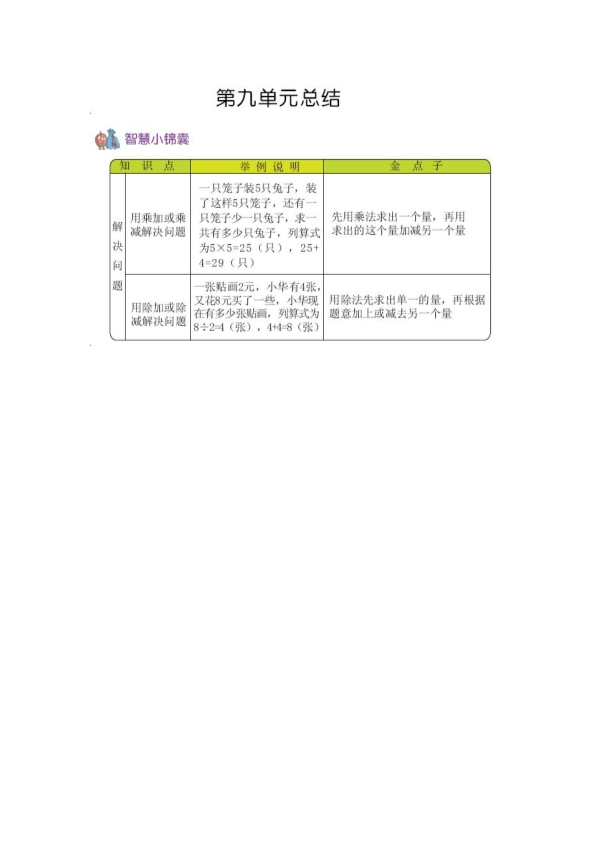 54制青岛版二年级上册数学知识重点汇总