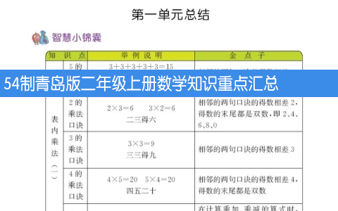 54制青岛版二年级上册数学知识重点汇总