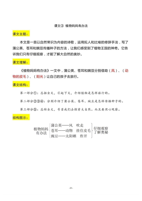 二年级上册语文期末：全册每课结构梳理 共28页