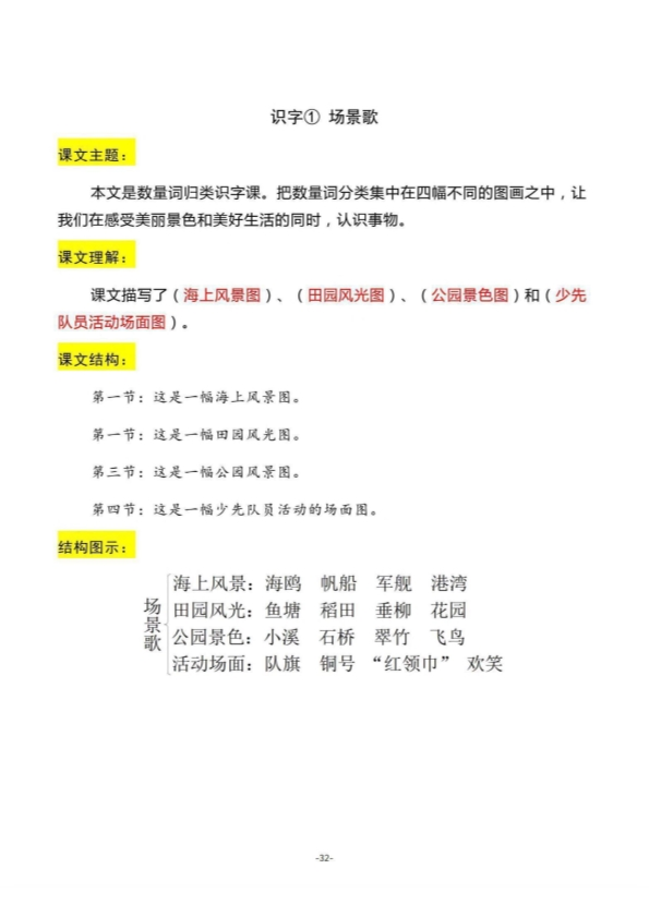 二年级上册语文期末：全册每课结构梳理 共28页