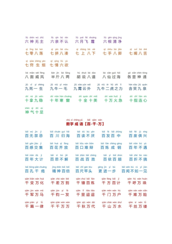 小学生必备成语大全拼音版(数字、颜色、叠字)