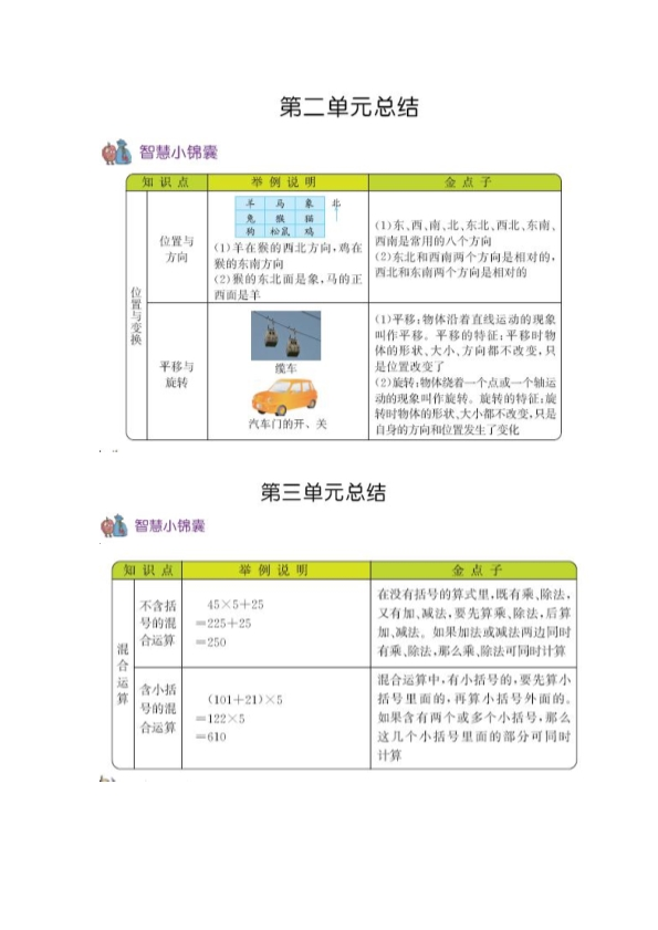 三年级上册54制青岛版数学知识重点