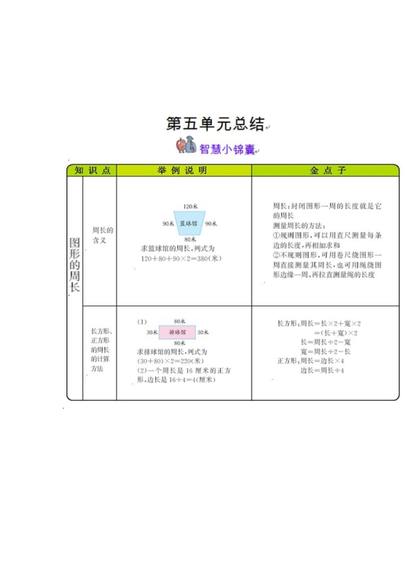 三年级上册54制青岛版数学知识重点