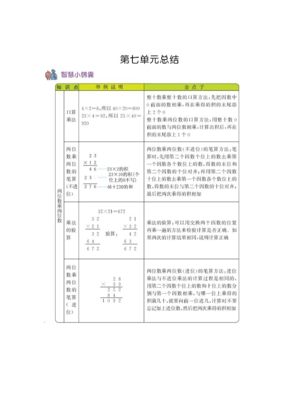 三年级上册54制青岛版数学知识重点