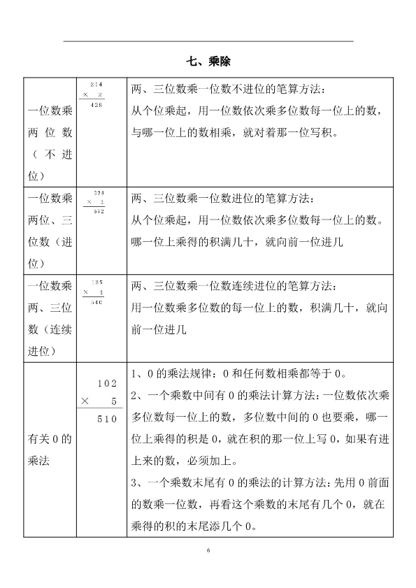 三年级上册北师大数学知识点汇总