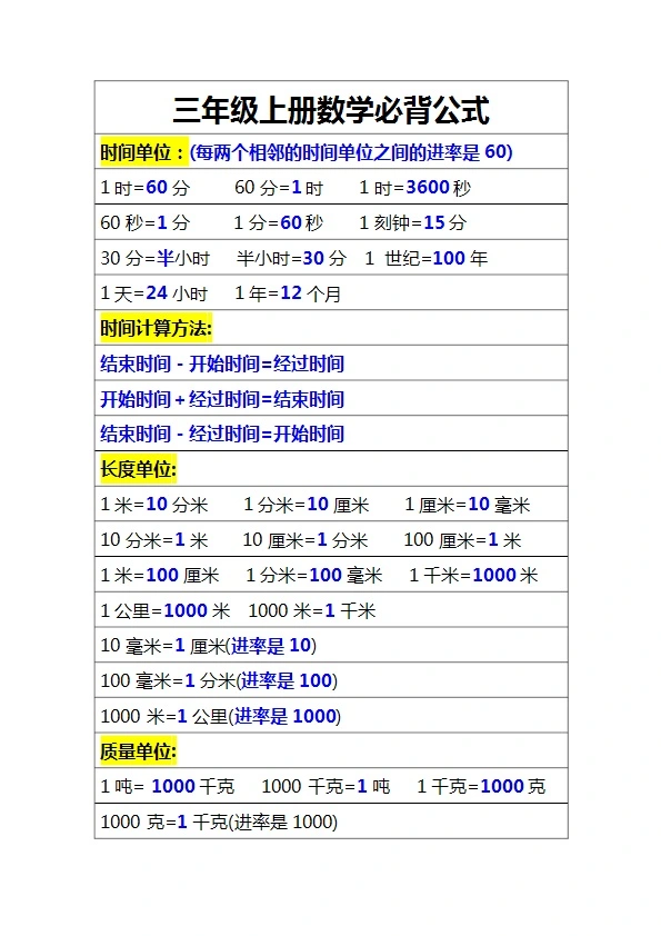 三年级上册数学必备公式汇总