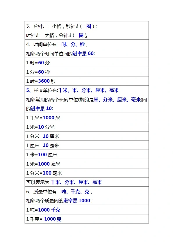 三年级上册数学必备公式汇总