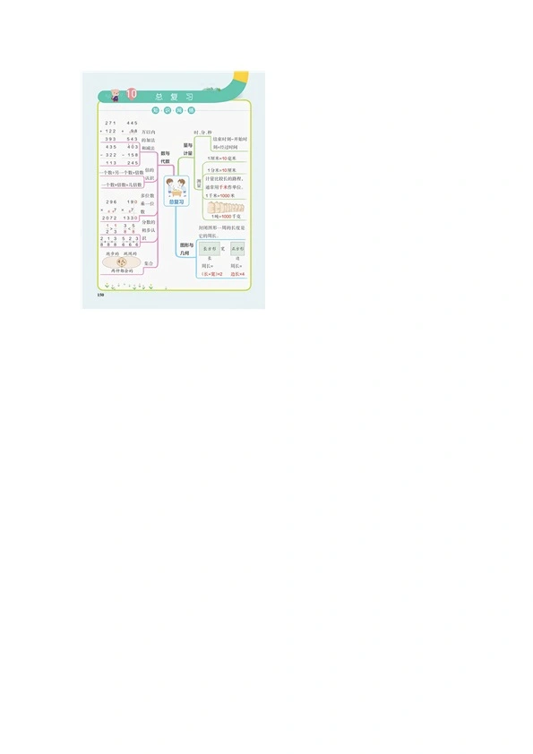 三年级上册数学全册思维导图