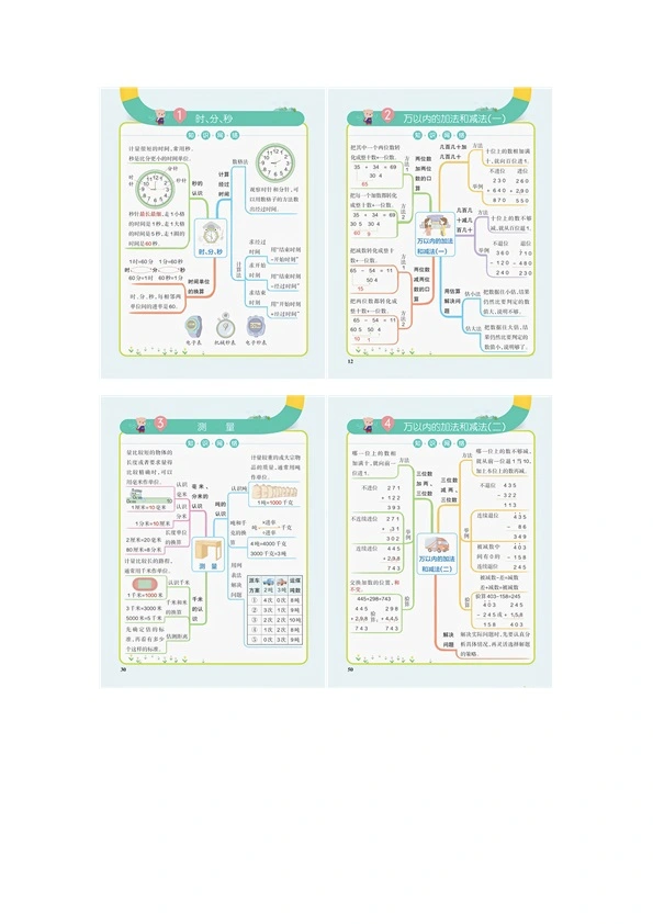 三年级上册数学全册思维导图