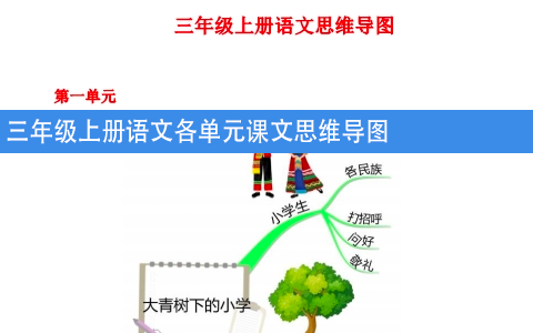 三年级上册语文各单元课文思维导图  共13页