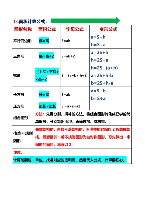 五年级上册数学 重点知识点概念与公式总结