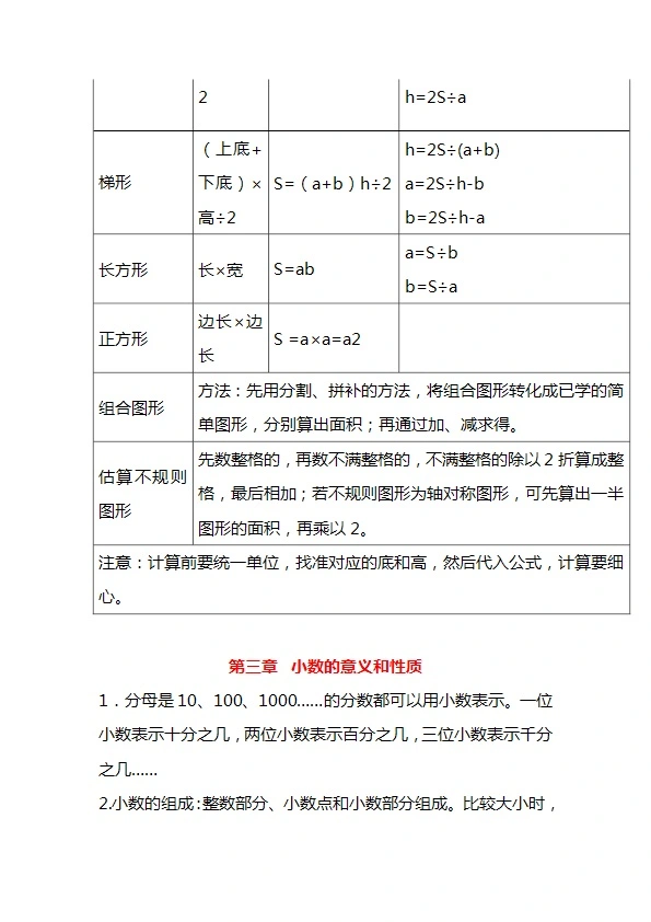 苏教版五年级上册数学 重点知识点概念与公式总结 共12页