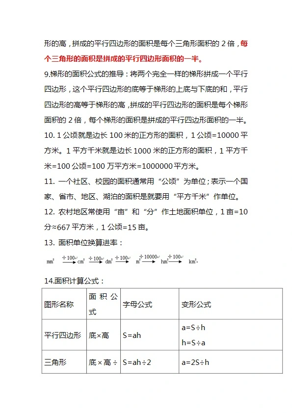 苏教版五年级上册数学 重点知识点概念与公式总结 共12页