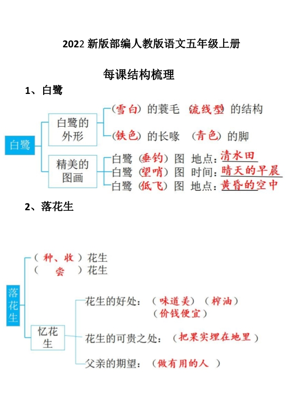 部编人教版五年级上册语文期末：每节课结构梳理