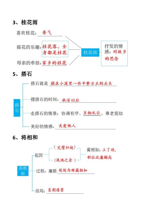 部编人教版五年级上册语文期末：每节课结构梳理