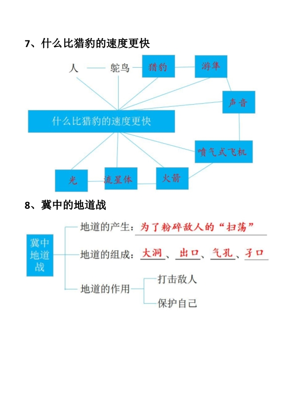 部编人教版五年级上册语文期末：每节课结构梳理