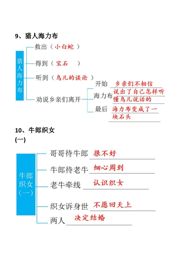 部编人教版五年级上册语文期末：每节课结构梳理