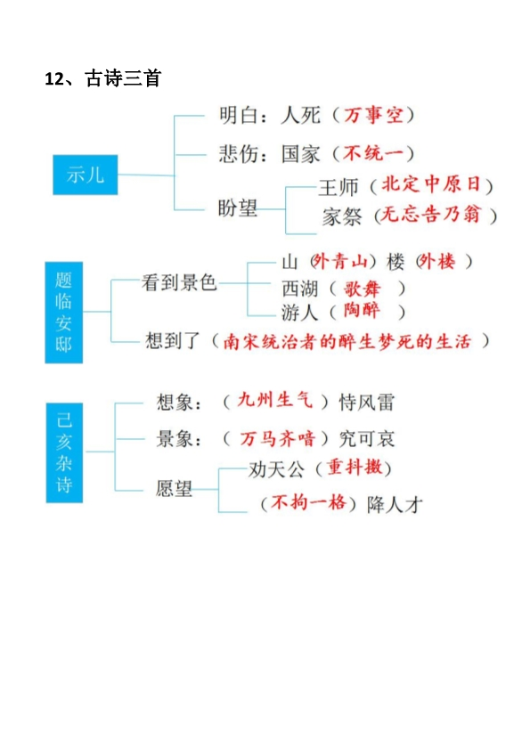 部编人教版五年级上册语文期末：每节课结构梳理