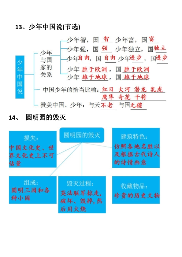 部编人教版五年级上册语文期末：每节课结构梳理