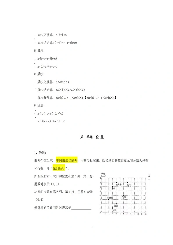 五年级上册数学必背公式汇总 共10页