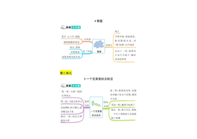 五年级上册语文1-8单元课文结构思维导图