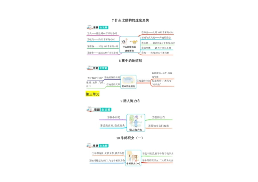 五年级上册语文1-8单元课文结构思维导图