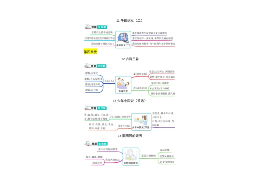 五年级上册语文1-8单元课文结构思维导图