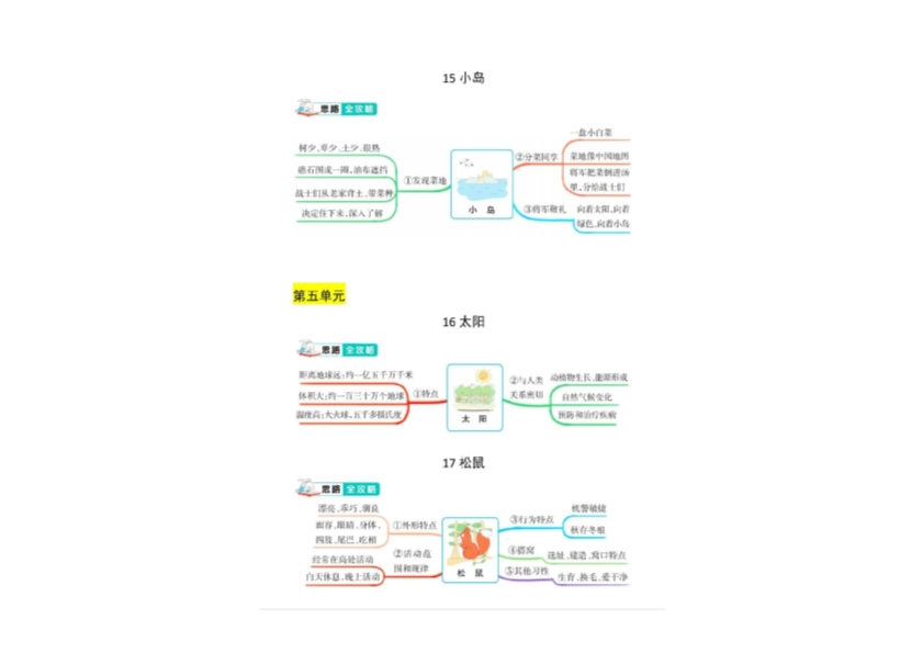 五年级上册语文1-8单元课文结构思维导图