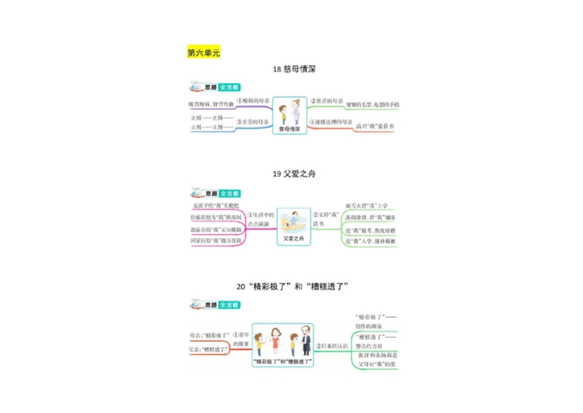 五年级上册语文1-8单元课文结构思维导图