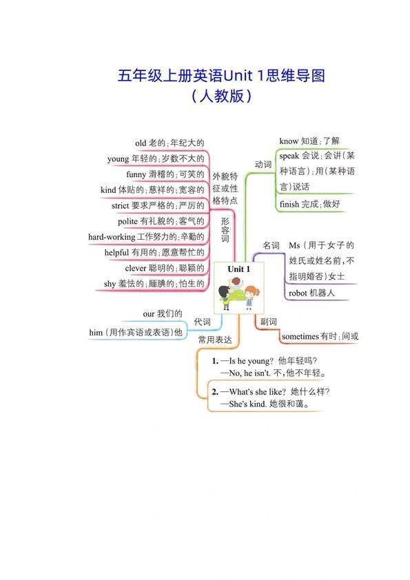 人教版五年级上册英语单元思维导图