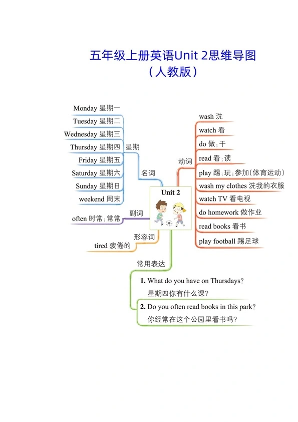 人教版五年级上册英语单元思维导图