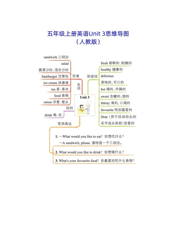 人教版五年级上册英语单元思维导图