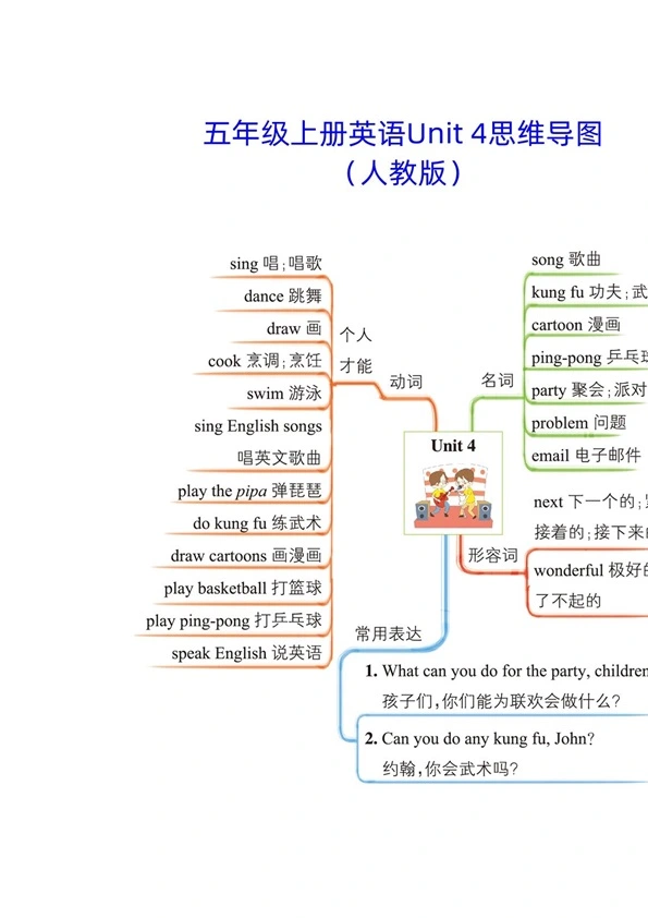 人教版五年级上册英语单元思维导图