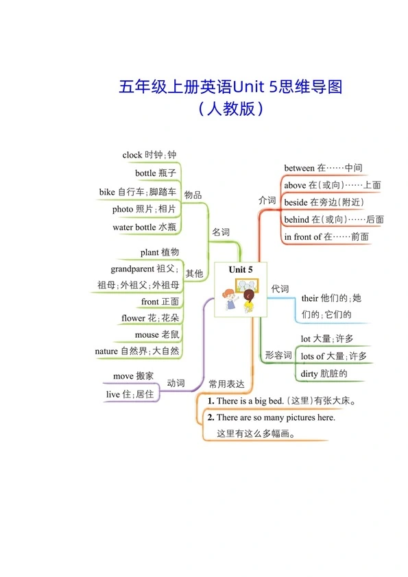 人教版五年级上册英语单元思维导图