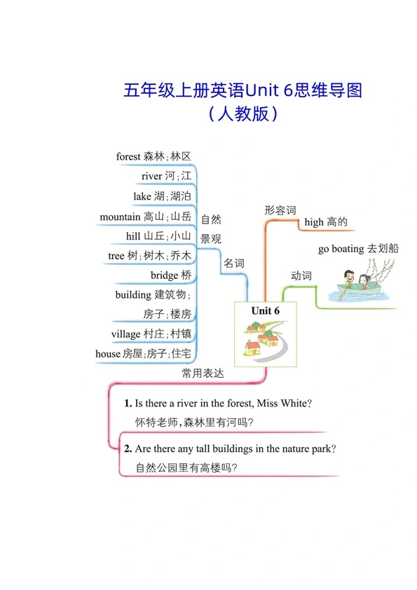 人教版五年级上册英语单元思维导图