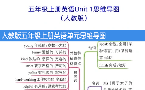 人教版五年级上册英语单元思维导图