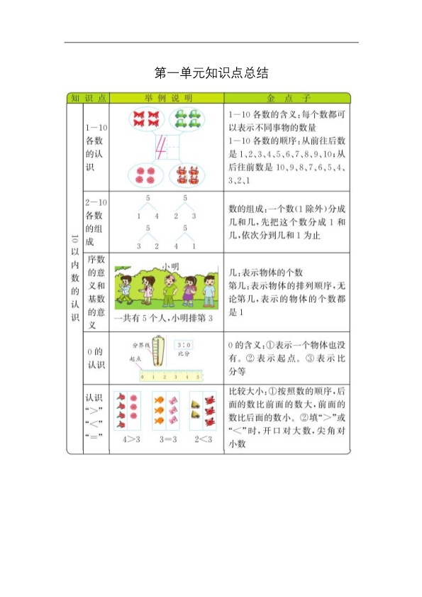 54制青岛版一年级上册数学知识重点