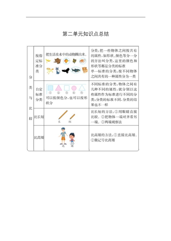 54制青岛版一年级上册数学知识重点