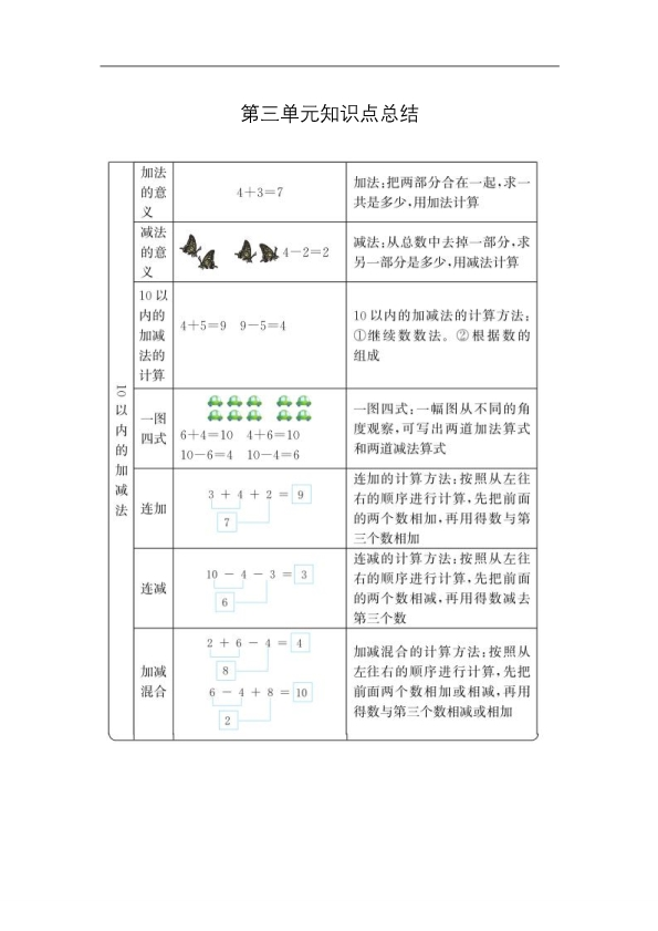 54制青岛版一年级上册数学知识重点