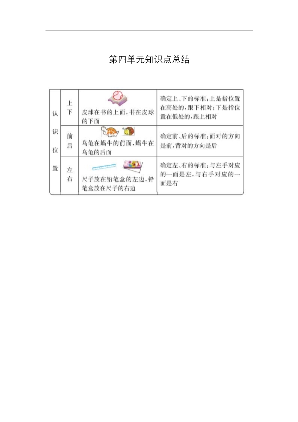 54制青岛版一年级上册数学知识重点