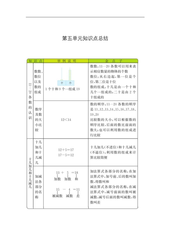 54制青岛版一年级上册数学知识重点